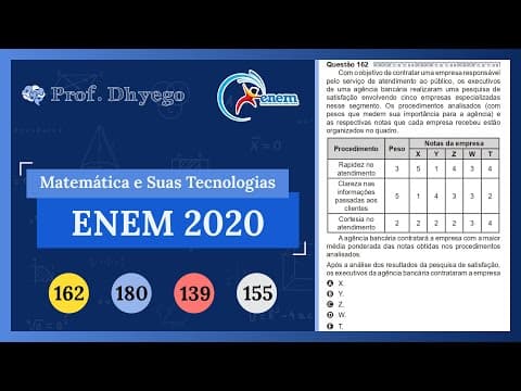 Thumbnail da aula: Com o objetivo de contratar uma empresa responsável pelo serviço de atendimento ao público, os execu