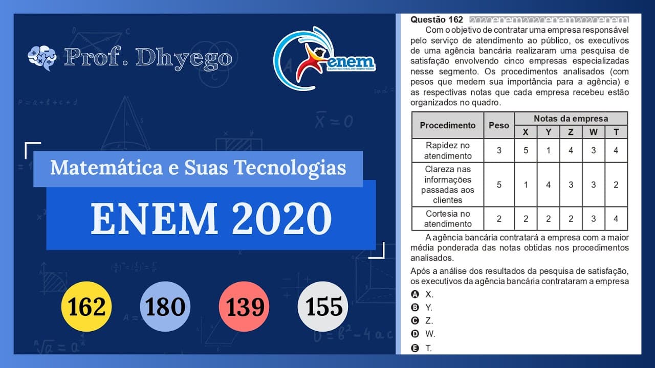 Thumbnail: Com o objetivo de contratar uma empresa responsável pelo serviço de atendimento ao público, os execu
