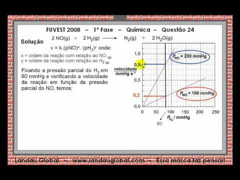 Thumbnail da aula: FUVEST_2008_QUI_Q24