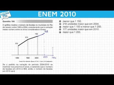 Thumbnail da aula: ENEM 2010 Matemática #31 - Variação no Eixo y do Gráfico de uma Função Afim
