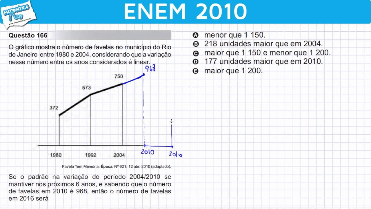 Thumbnail: ENEM 2010 Matemática #31 - Variação no Eixo y do Gráfico de uma Função Afim