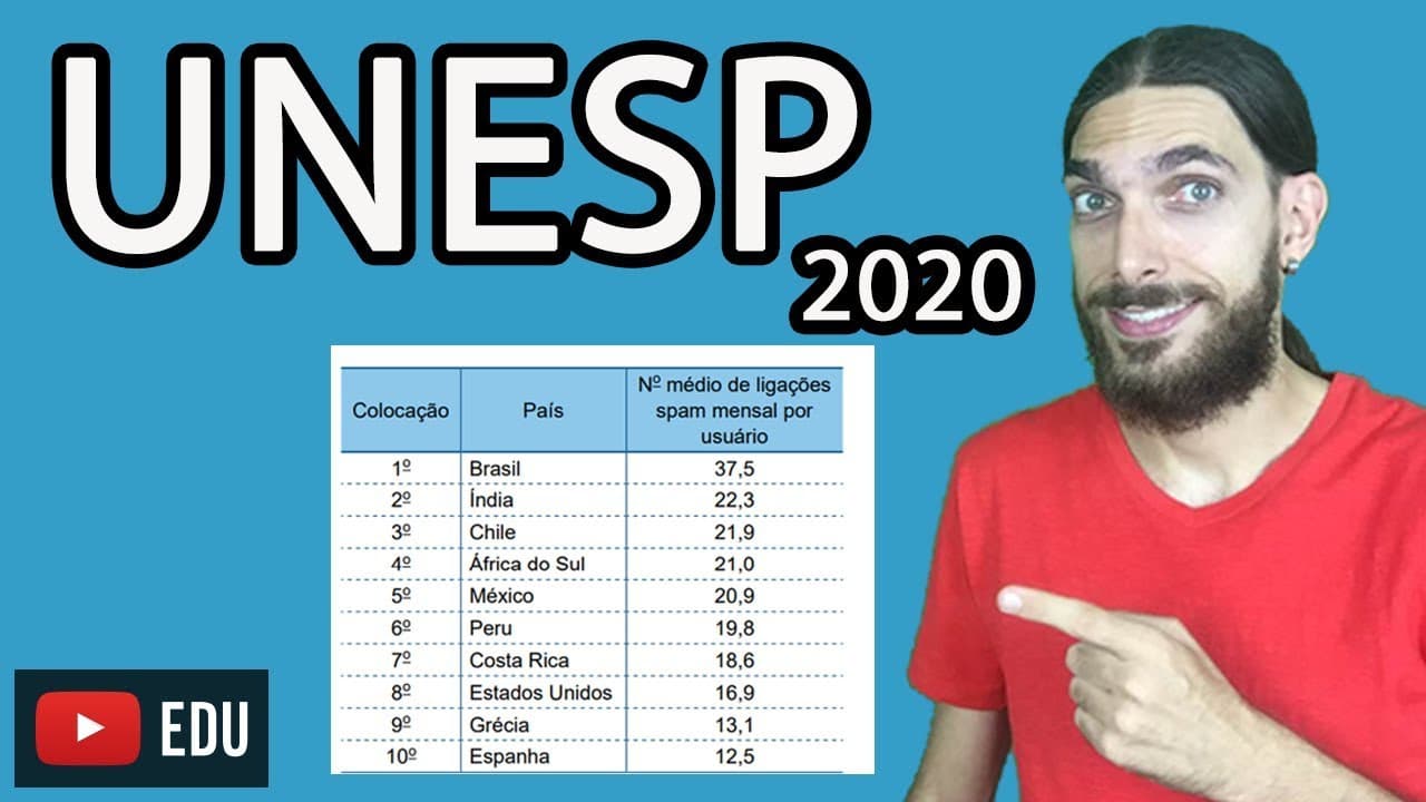 Thumbnail: Resolução Unesp 2020: Questão de Interpretação - MÉDIA - Matemática