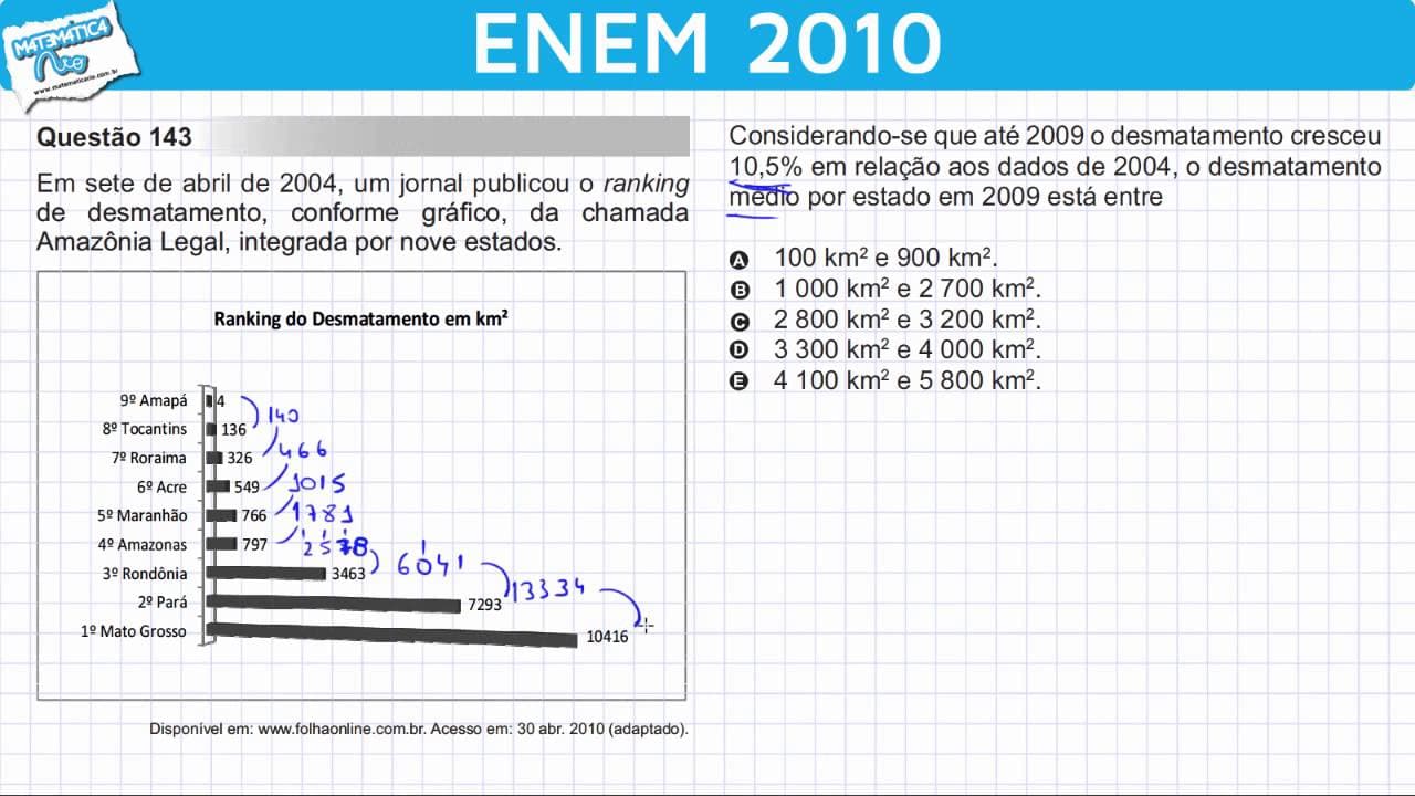 Thumbnail: ENEM 2010 Matemática #8 - Média Aritmética e Porcentagem de Desmatamento da Amazônia