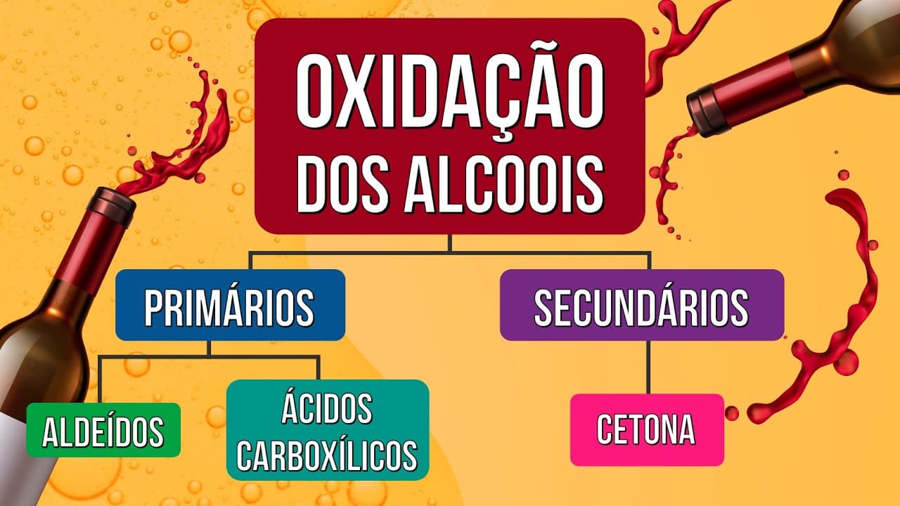 Thumbnail: OXIDAÇÃO DOS ALCOOIS | Resumo de Química para o Enem | Larissa Sousa Campos