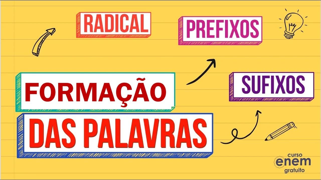 Thumbnail: WORD FORMATION PROCESSES | ENEM AND VESTIBULAR PORTUGUESE | Prof. Kel