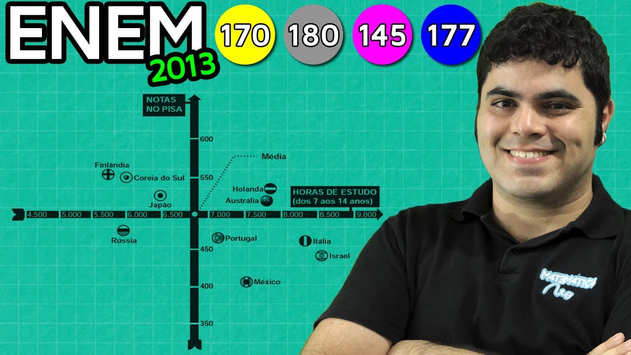Thumbnail: ENEM 2013 Matemática #42 - Interpretação de Gráfico das Notas do PISA