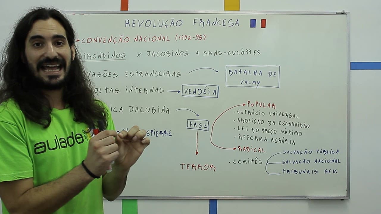 Thumbnail: História - Revolução Francesa: Segunda Fase -  convenção e o período do terror