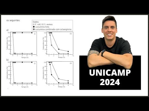Thumbnail da aula: Biologia UNICAMP 2024! "Um grupo de pesquisadores estudou a atividade antibacteriana..."