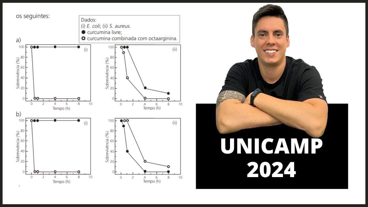 Thumbnail: Biologia UNICAMP 2024! "Um grupo de pesquisadores estudou a atividade antibacteriana..."