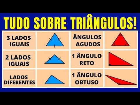 Thumbnail da aula: TUDO QUE VOCÊ PRECISA EM UMA AULA!!! TUDO SOBRE TRIÂNGULOS !!