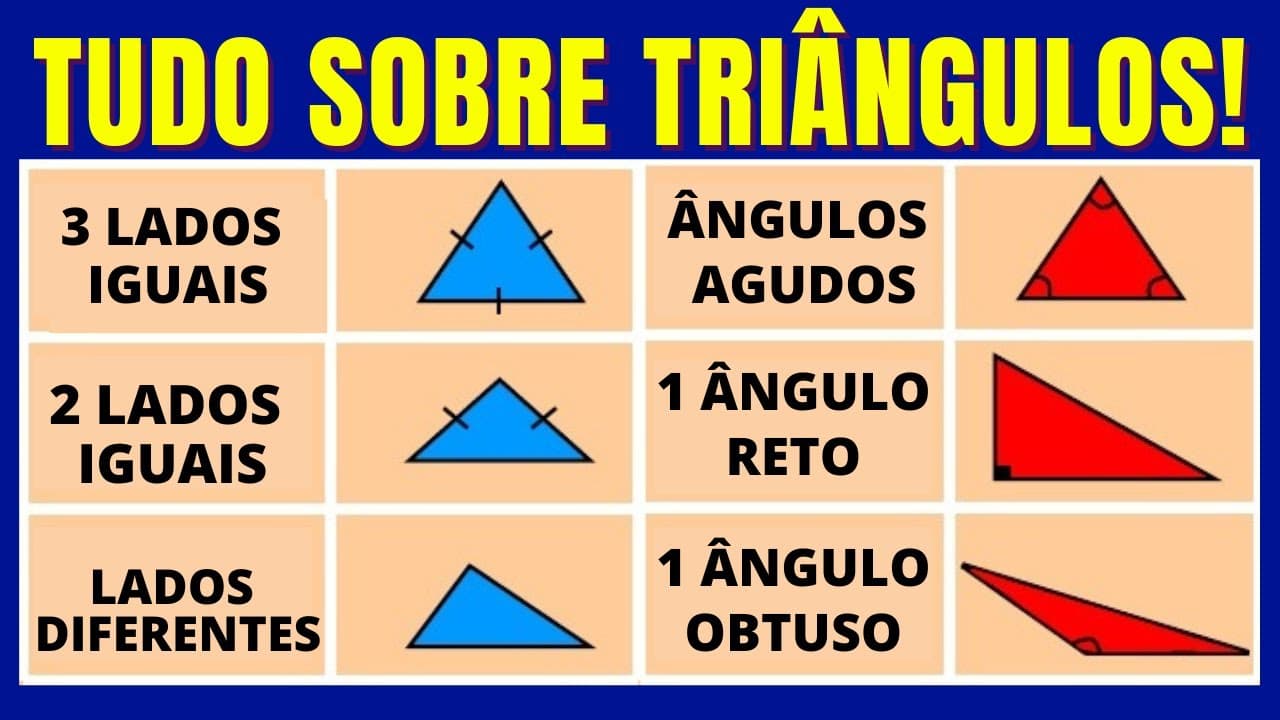 Thumbnail: TUDO QUE VOCÊ PRECISA EM UMA AULA!!! TUDO SOBRE TRIÂNGULOS !!