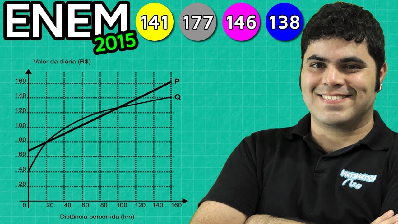Thumbnail: ENEM 2015 Matemática #3 - Interpretação de Gráfico e Intervalos no Plano Cartesiano