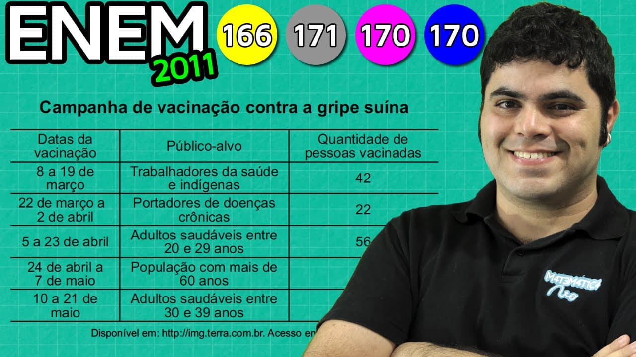 Thumbnail: ENEM 2011 Matemática #35 - Probabilidade Simples