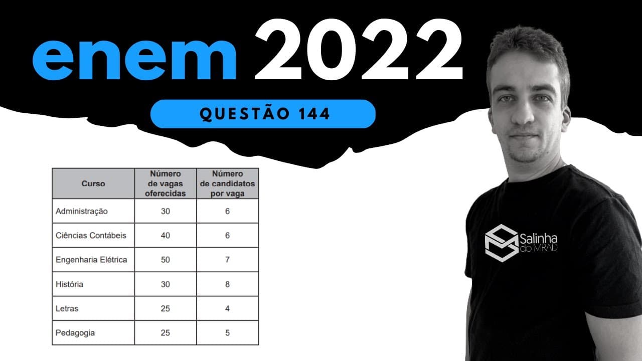 Thumbnail: ENEM 2022 - QUESTÃO 144 - PARALELEPÍPEDO - Uma instituição de ensino superior ofereceu vagas em um