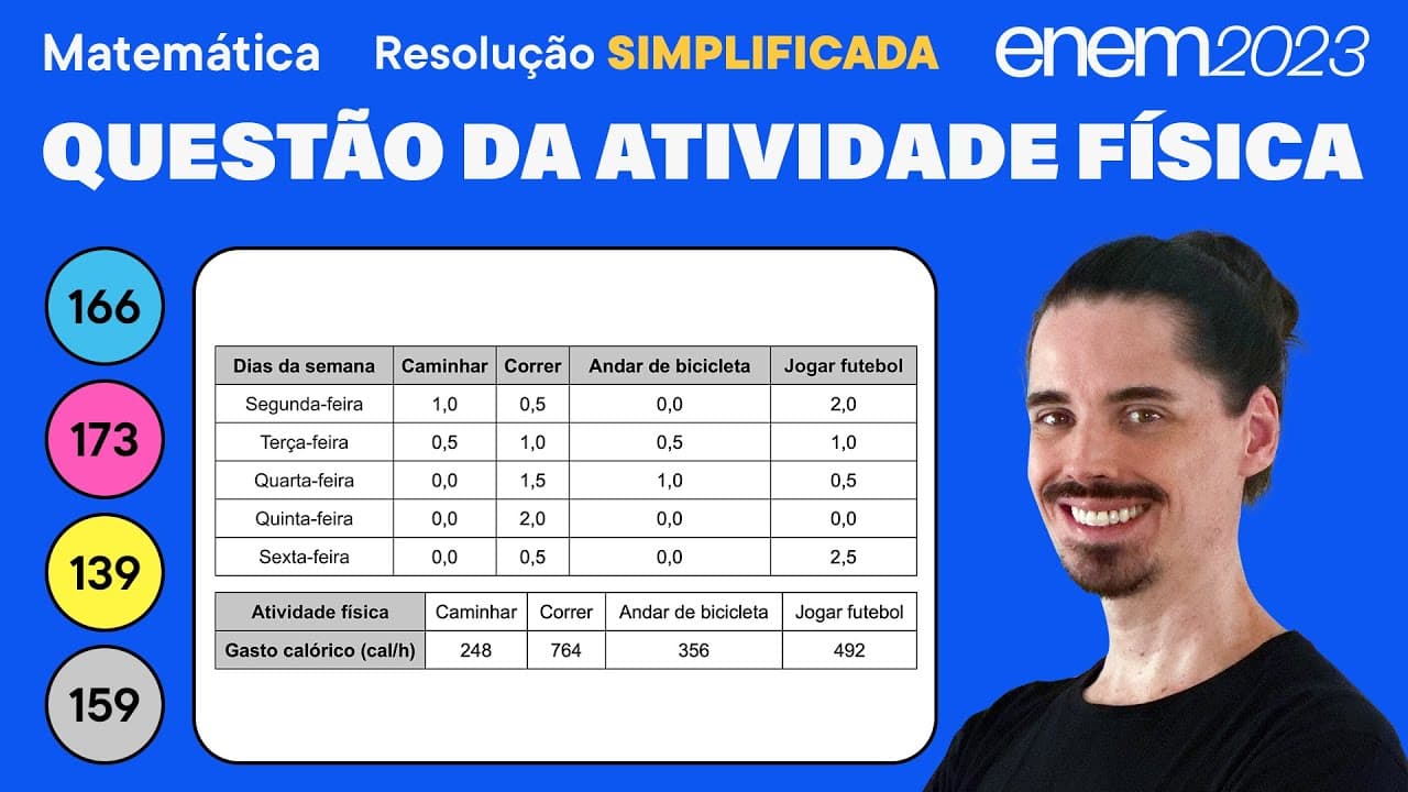 Thumbnail: 🔵 Questão das quatro atividades físicas: ENEM 2023 Matemática (Simplificada) - As Quatro Operações