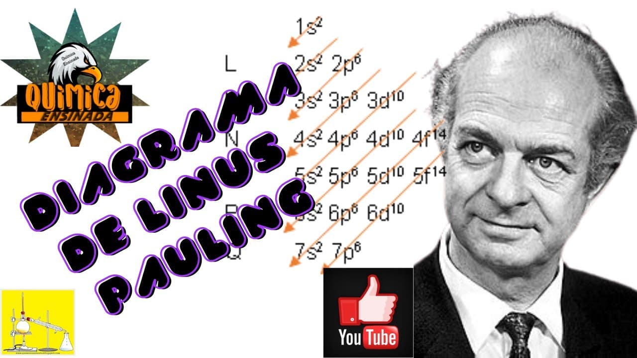 Thumbnail: NÃO SEI NADA DE QUÍMICA 😔💦Que sufoco 😠😠
