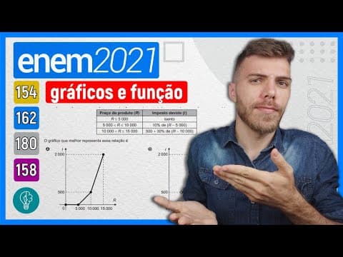 Thumbnail da aula: 🛑162 Enem 2021 - GRÁFICOS E FUNÇÃO - O quadro representa a relação entre o preço de um produto (R)