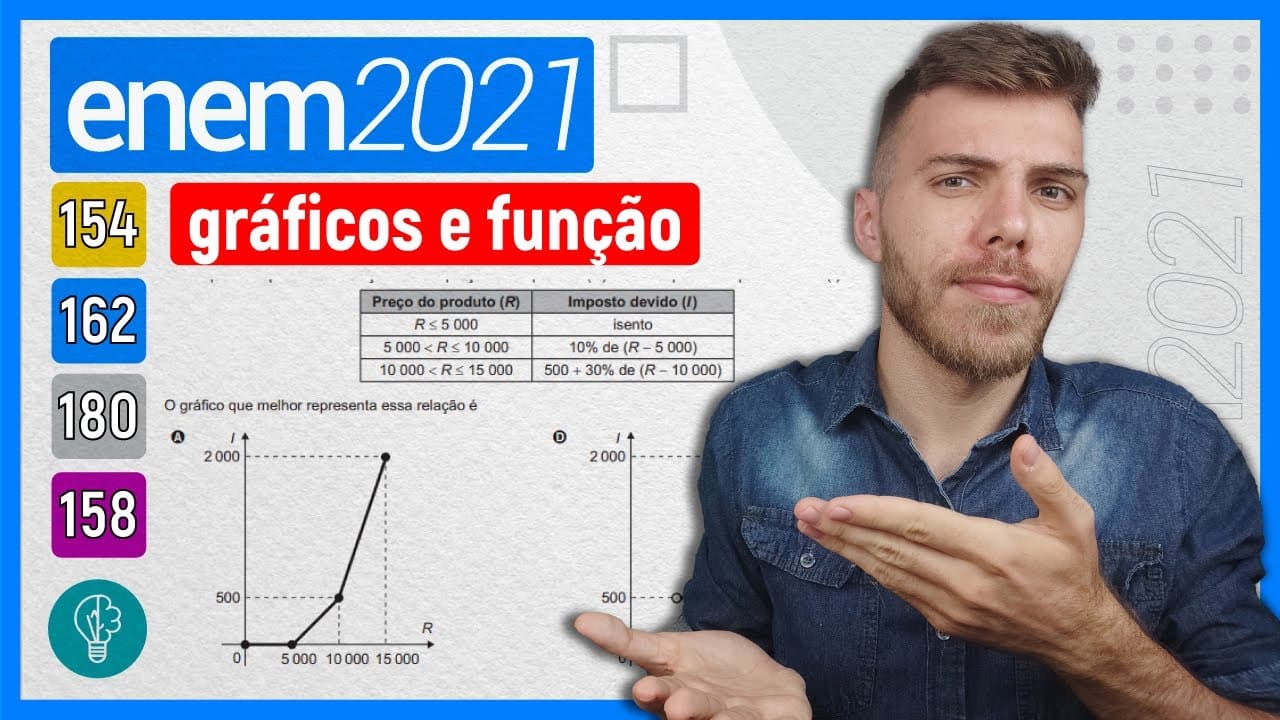 Thumbnail: 🛑162 Enem 2021 - GRÁFICOS E FUNÇÃO - O quadro representa a relação entre o preço de um produto (R)