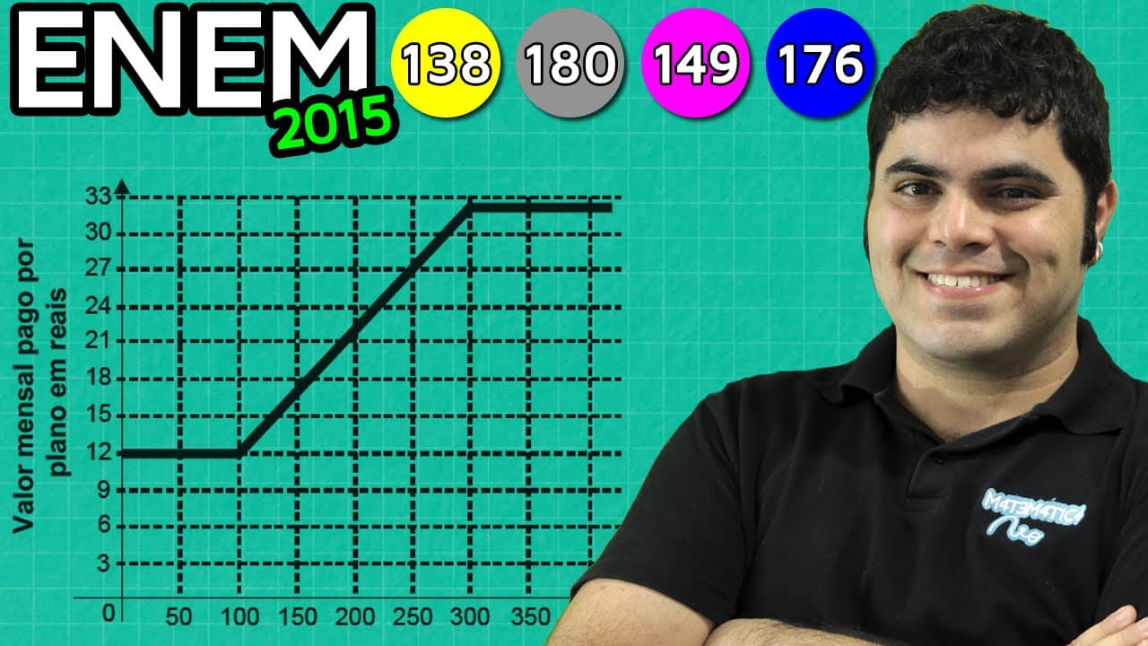 Thumbnail: ENEM 2015 Matemática #41 - Análise de Gráfico da Conta do Celular