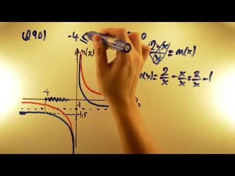 Thumbnail da aula: UNESP 2018 - Matemática 90 - Função Racional - 1ª fase - Aulas A+ Resolve