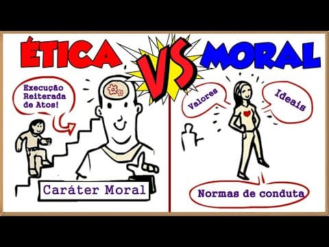 Thumbnail da aula: Ética e Moral:  Saiba como diferenciar?? || O que é, Conceitos, Definições e Exemplos