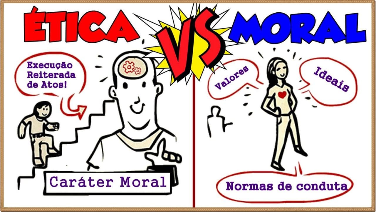 Thumbnail: Ética e Moral:  Saiba como diferenciar?? || O que é, Conceitos, Definições e Exemplos