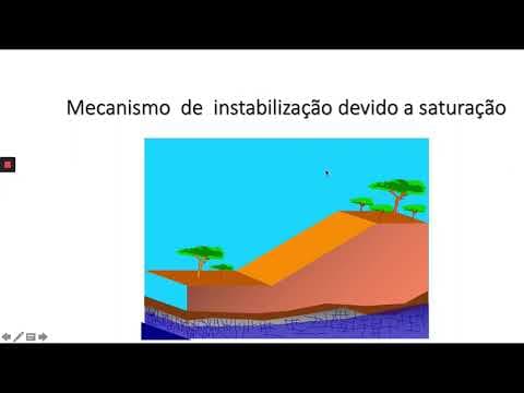 Thumbnail da aula: Mecanismo de instabilidade de taludes (Prof. Luisão)