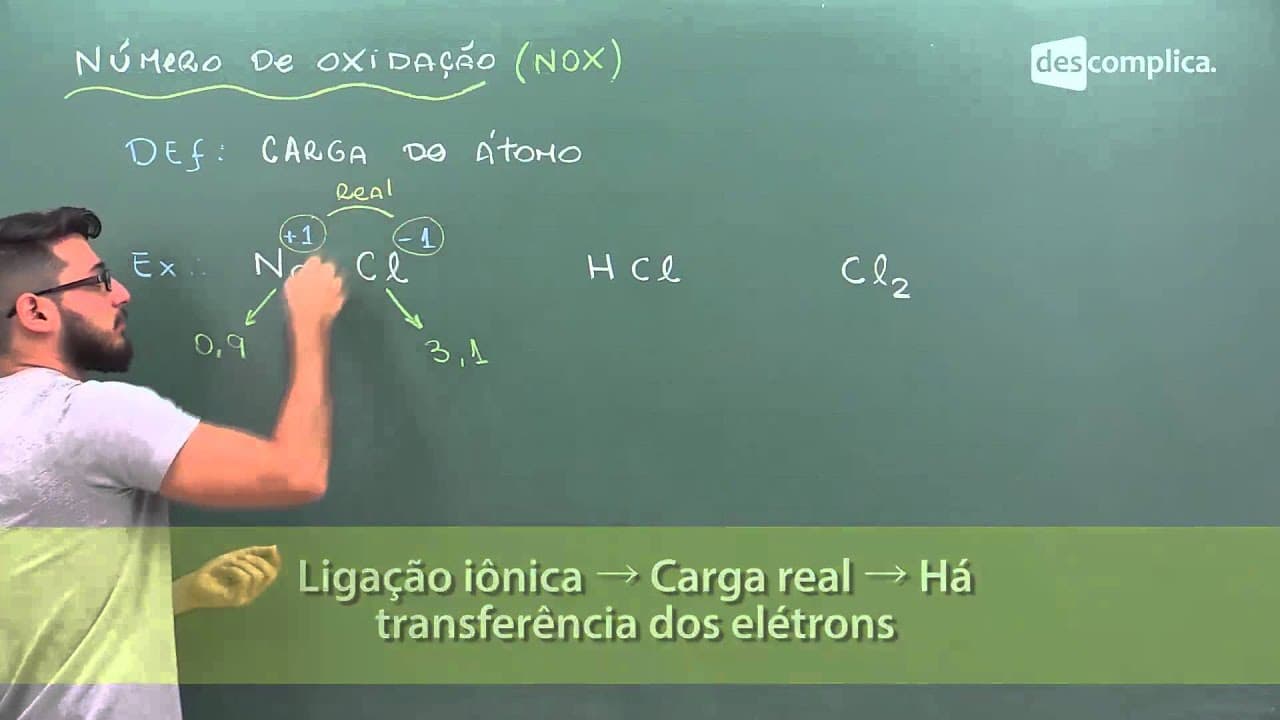 Thumbnail: O QUE É NOX? | QUÍMICA | DESCOMPLICA