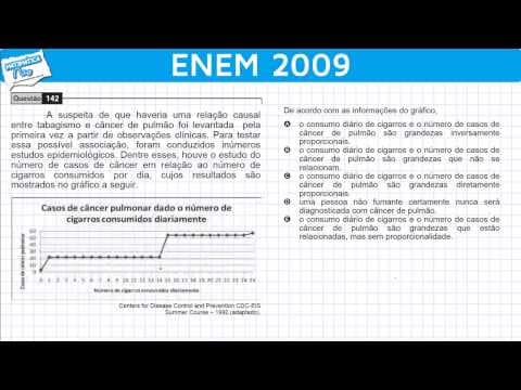 Thumbnail da aula: ENEM 2009 Matemática #7 - Interpretação de Gráfico