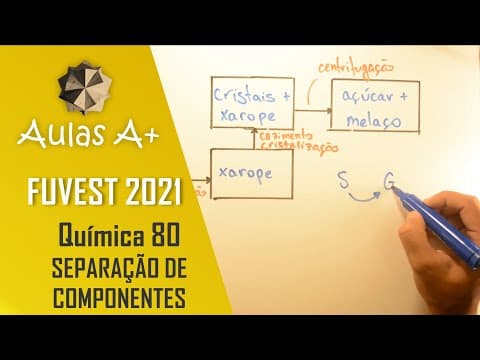 Thumbnail da aula: Xarope SUBLIMADO FUVEST 2021 - Química 80 - Soluções - 1ª Fase - Aulas A+ Resolve