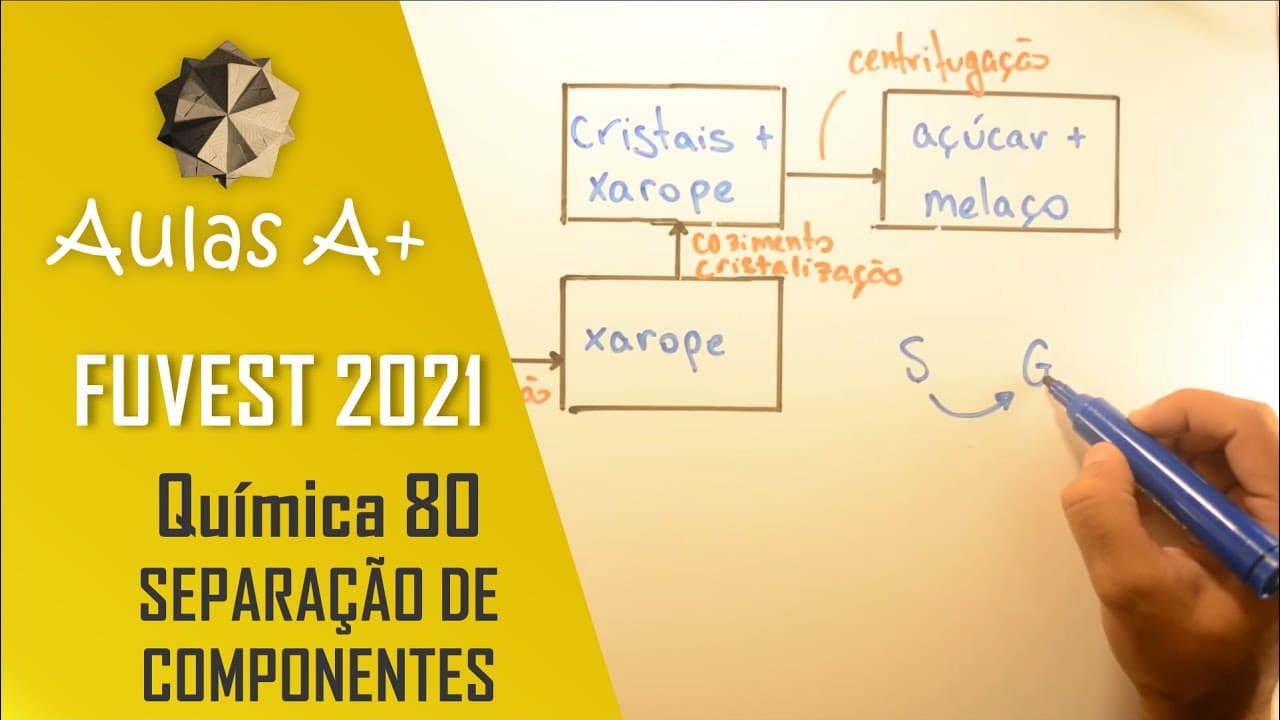 Thumbnail: Xarope SUBLIMADO FUVEST 2021 - Química 80 - Soluções - 1ª Fase - Aulas A+ Resolve