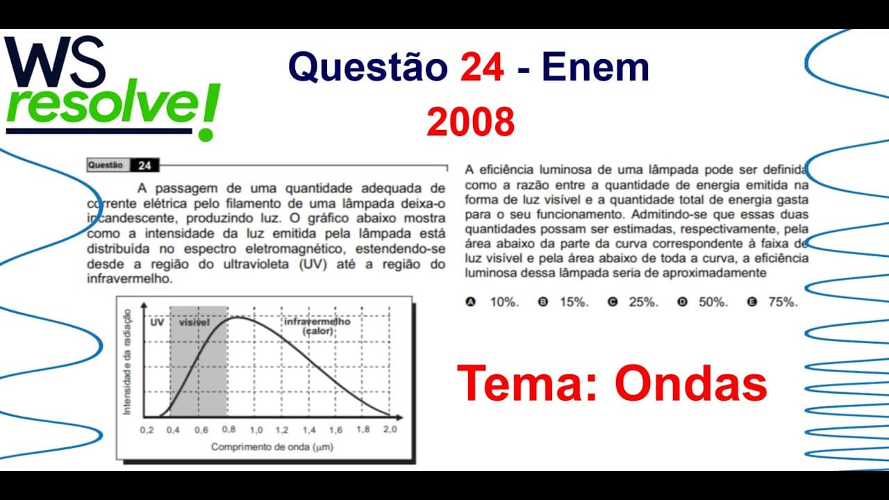 Thumbnail: WS resolve: Questão 24 - Enem 2008. Tema: Ondas.