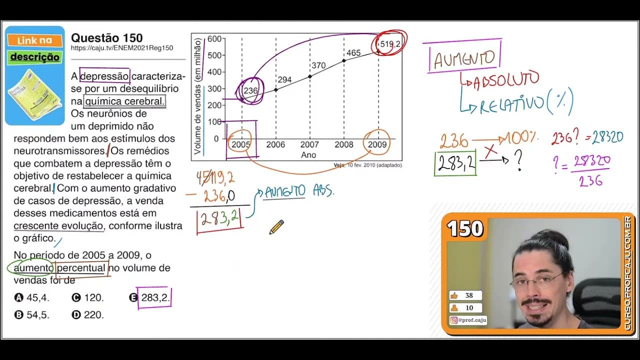 Thumbnail: [ENEM 2021] 150 📘 PORCENTAGEM A depressão caracteriza-se por um desequilíbrio na química cerebral.