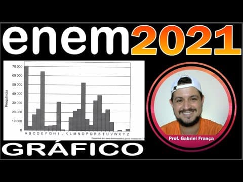 Thumbnail da aula: A Cifra de César é um exemplo de um método de codificação de mensagens usado por Júlio César para