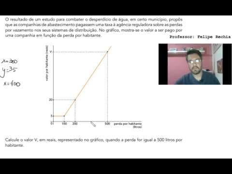 Thumbnail da aula: Questão 7- UERJ segunda fase 2016 - Matemática