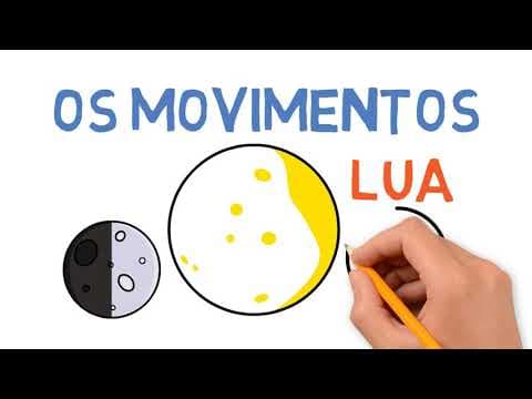 Thumbnail da aula: OS MOVIMENTOS DA LUA - As fases da Lua