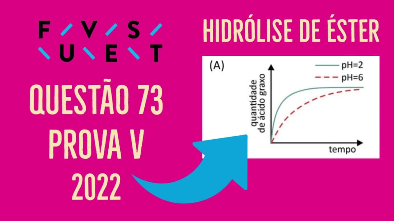 Thumbnail: FUVEST 2022 | QUESTÃO 73