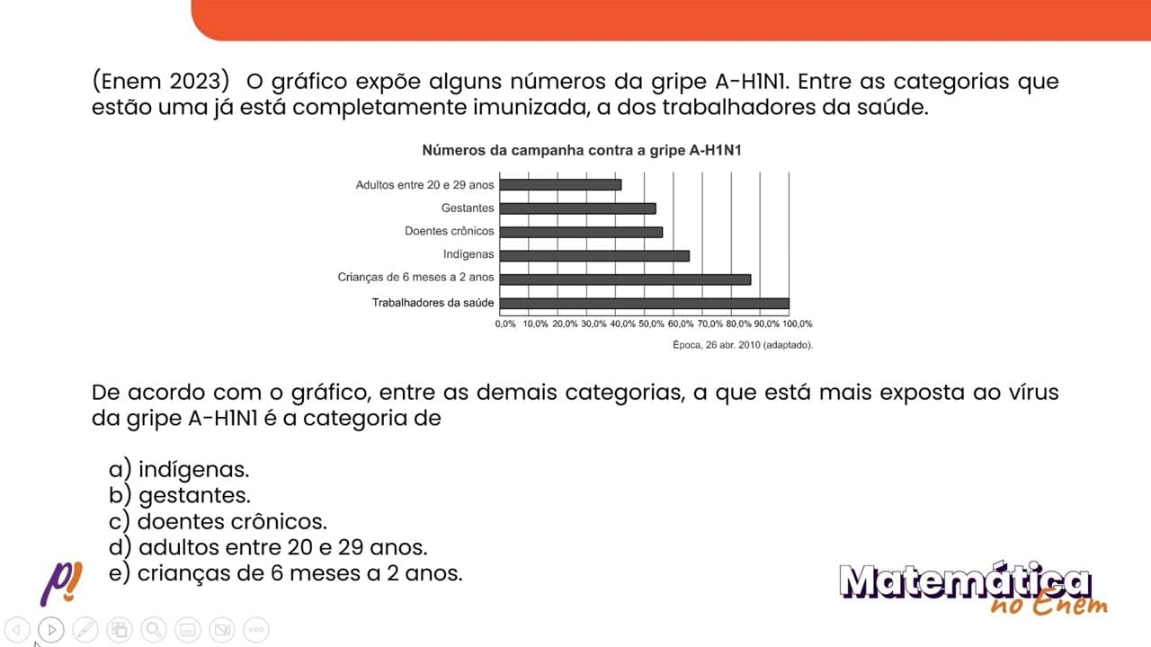 Thumbnail: ENEM 2023 - ESTATÍSTICA | O gráfico expõe alguns números da gripe A-H1N1...