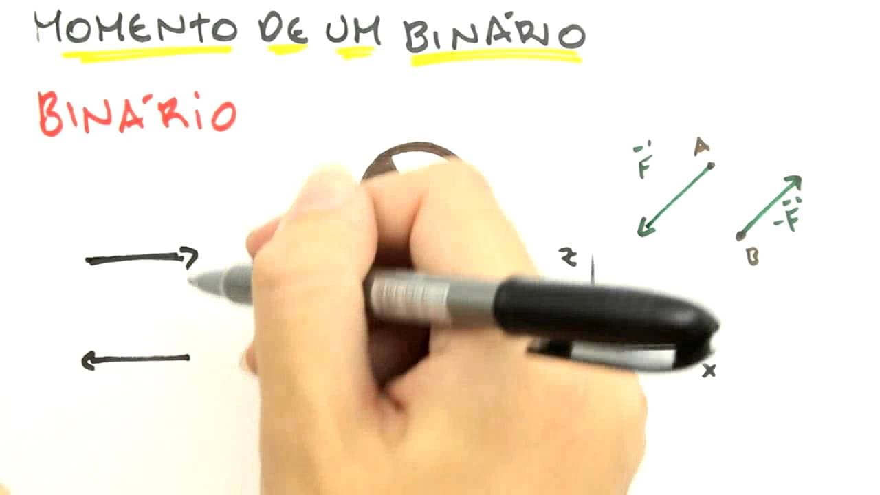 Thumbnail: Me Salva! ESM03 - Princípio dos Momentos (Varignon), Momentos de Binários e Binário Equivalente