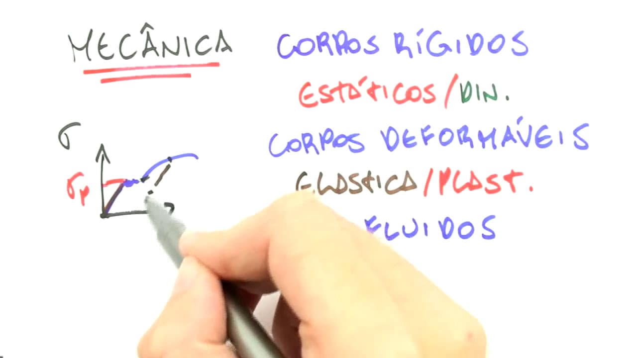 Thumbnail: Mecânica Vetorial: Introdução e conceitos básicos | Engenharia | Me Salva!