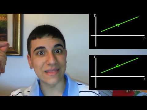 Thumbnail da aula: TRANSFORMAÇÕES GASOSAS (Isotérmica, Isobárica e Isovolumétrica) | EXATAS EXATAS