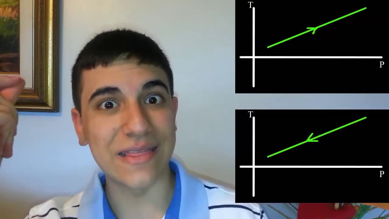 Thumbnail: TRANSFORMAÇÕES GASOSAS (Isotérmica, Isobárica e Isovolumétrica) | EXATAS EXATAS