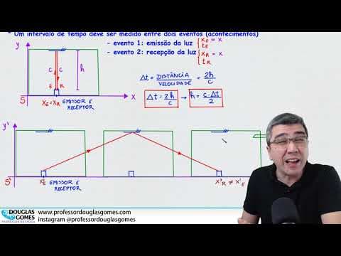 Thumbnail da aula: Matemática da dilatação do tempo | Esse é pesado! | Todo dia