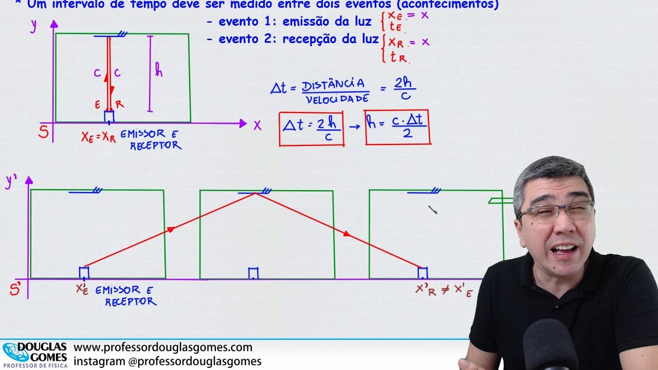 Thumbnail: Matemática da dilatação do tempo | Esse é pesado! | Todo dia