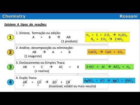 Thumbnail da aula: UFSC 2013 Q35 - Tipos de reações químicas e pH