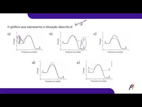 Thumbnail da aula: ENEM 2025 - Nos processos de transformação e reciclagem de recursos naturais, as... | PasseiMed!