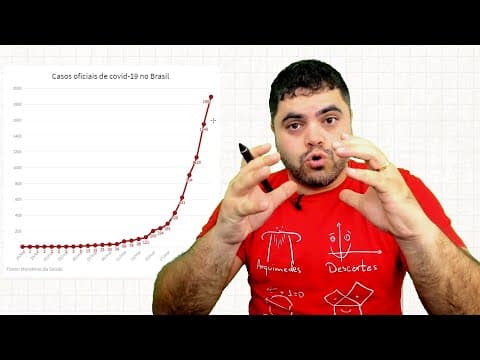Thumbnail da aula: 😱 ROBERTO JUSTUS vs. ÁTILA IAMARINO, Crescimento Exponencial e Como Achatar a Curva?