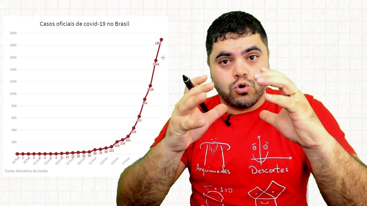Thumbnail: 😱 ROBERTO JUSTUS vs. ÁTILA IAMARINO, Crescimento Exponencial e Como Achatar a Curva?