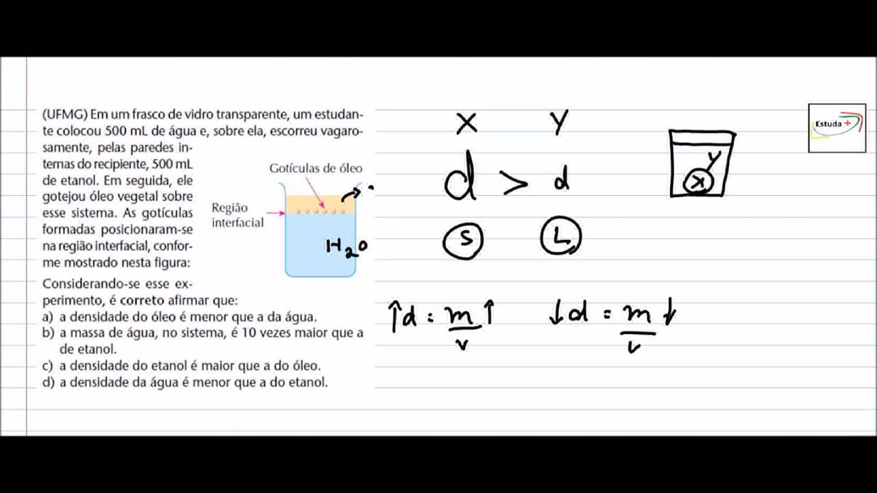 Thumbnail: Química / UFMG / Exercício sobre Densidade