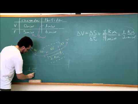 Thumbnail da aula: Exercício 1 - Física A  - Fuvest 2007